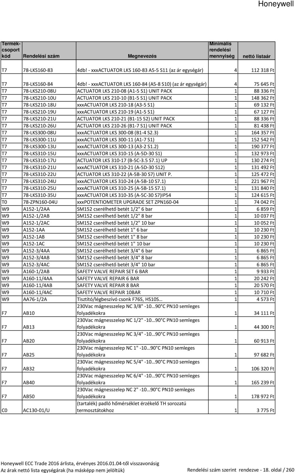 362 Ft T7 78-LKS210-18U xxxactuator LKS 210-18 (A3-5 S1) 1 69 132 Ft T7 78-LKS210-19U xxxactuator LKS 210-19 (A1-5 S1) 1 67 127 Ft T7 78-LKS210-21U ACTUATOR LKS 210-21 (B1-15 S2) UNIT PACK 1 88 336