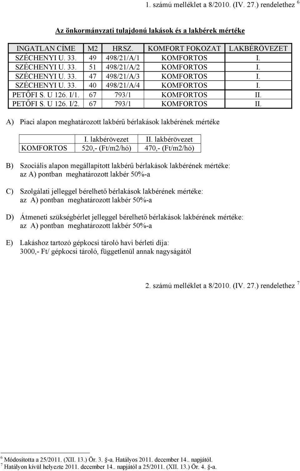 67 793/1 KOMFORTOS II. PETŐFI S. U 126. I/2. 67 793/1 KOMFORTOS II. A) Piaci alapon meghatározott lakbérű bérlakások lakbérének mértéke I. lakbérövezet II.