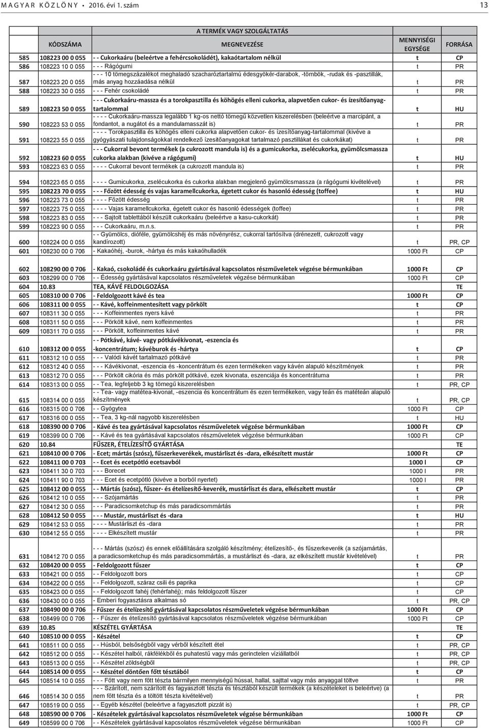 - Rágógumi t PR 587 108223 20 0 055 - - - 10 tömegszázalékot meghaladó szacharóztartalmú édesgyökér-darabok, -tömbök, -rudak és -pasztillák, más anyag hozzáadása nélkül t PR 588 108223 30 0 055 - - -