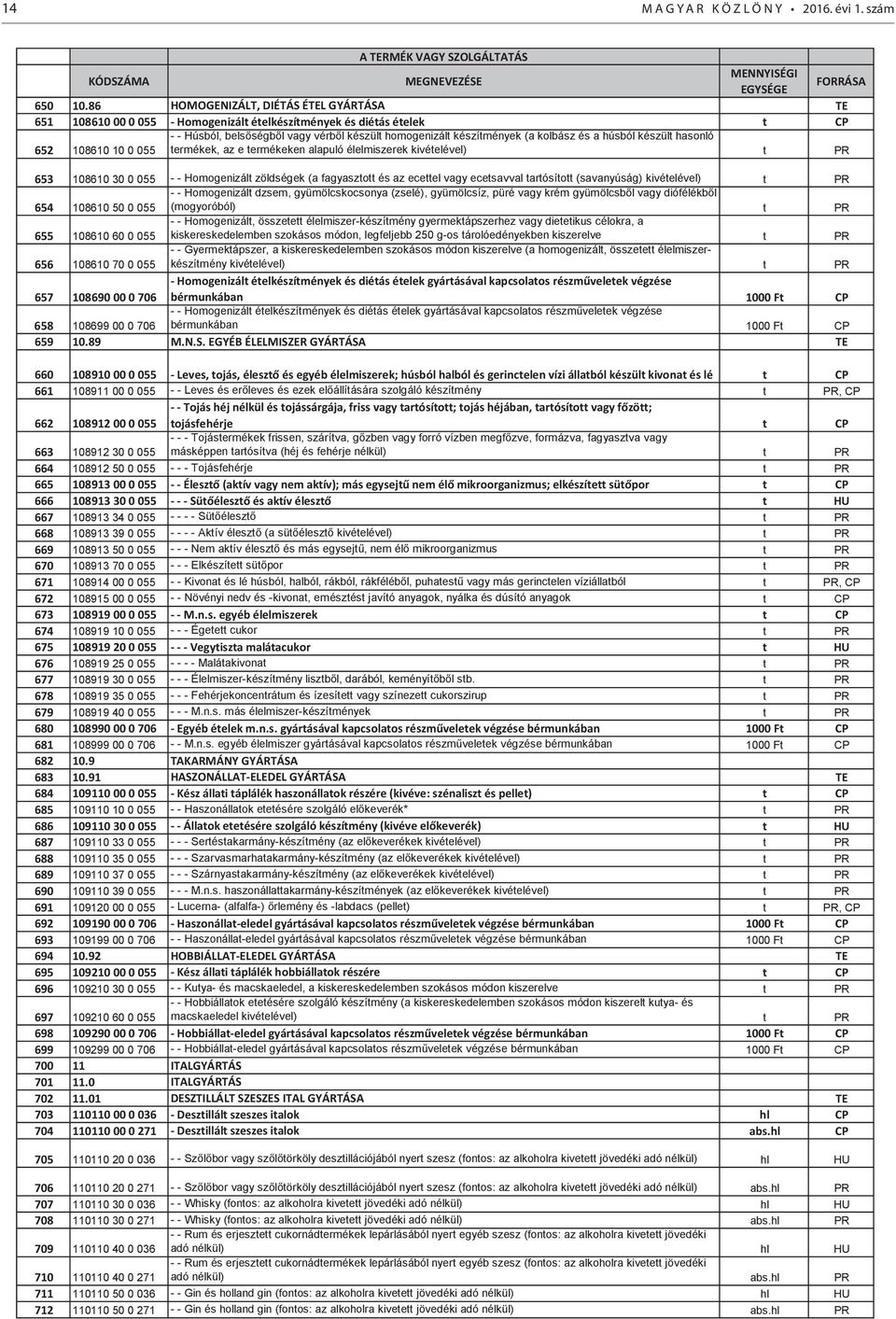 készítmények (a kolbász és a húsból készült hasonló termékek, az e termékeken alapuló élelmiszerek kivételével) t PR 653 108610 30 0 055 - - Homogenizált zöldségek (a fagyasztott és az ecettel vagy
