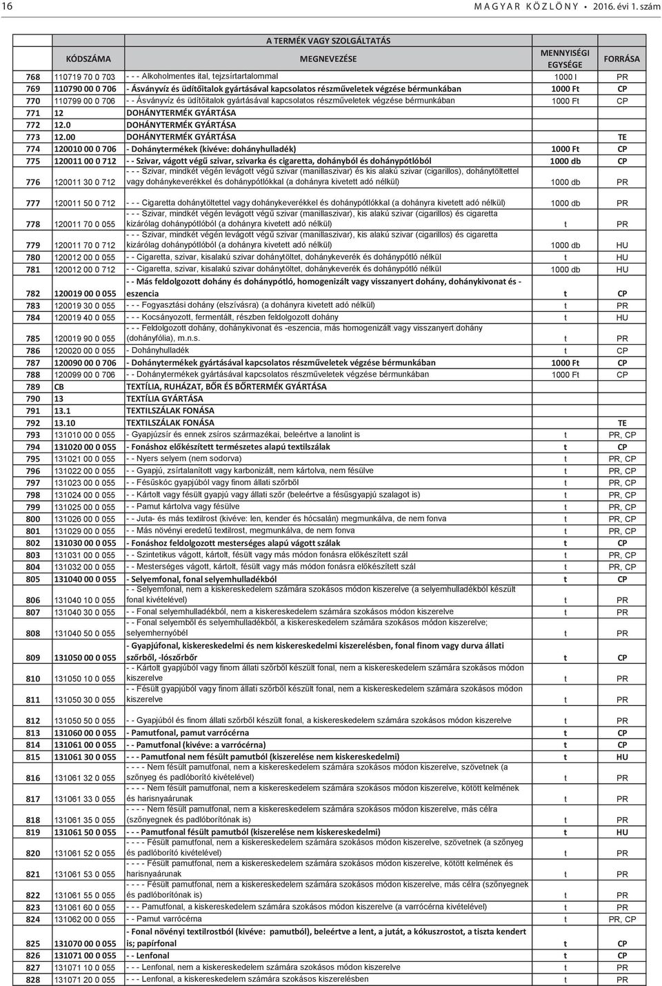 üdítőitalok gyártásával kapcsolatos részműveletek végzése bérmunkában 1000 Ft CP 770 110799 00 0 706 - - Ásványvíz és üdítőitalok gyártásával kapcsolatos részműveletek végzése bérmunkában 1000 Ft CP