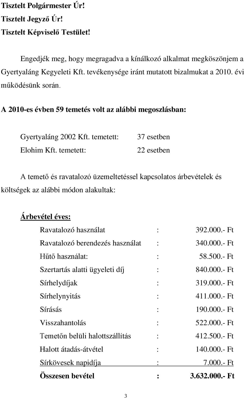 temetett: 37 esetben 22 esetben A temető és ravatalozó üzemeltetéssel kapcsolatos árbevételek és költségek az alábbi módon alakultak: Árbevétel éves: Ravatalozó használat : 392.000.