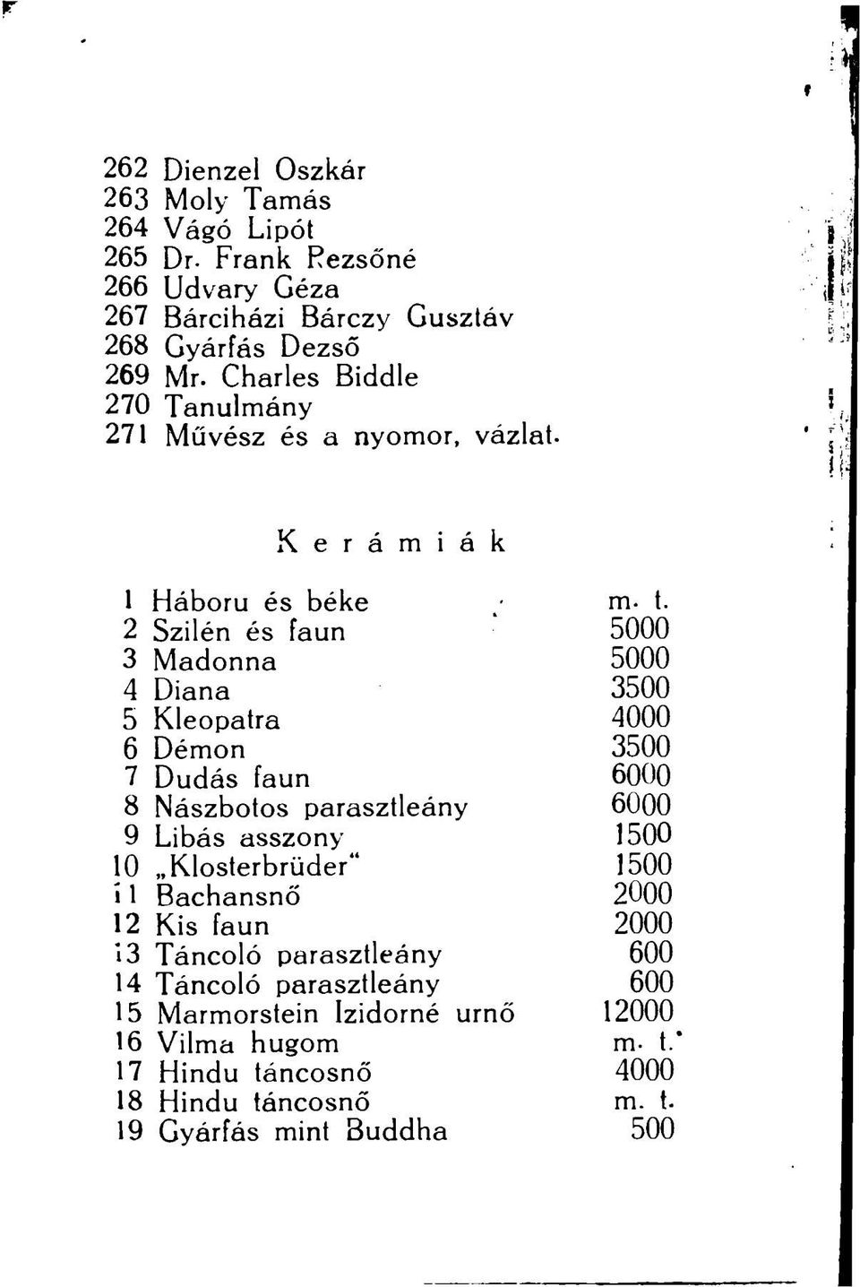 2 Szilén és faun 5000 3 Madonna 5000 4 Diana 3500 5 Kleopatra 4000 6 Démon 3500 7 Dudás faun 6000 8 Nászbotos parasztleány 6000 9 Libás asszony 1500 10