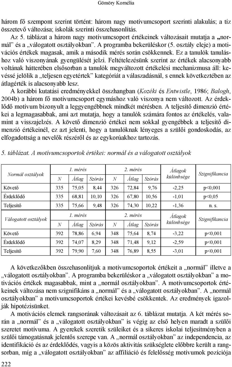 osztály eleje) a motivációs értékek magasak, amik a második mérés során csökkennek. Ez a tanulók tanuláshoz való viszonyának gyengülését jelzi.