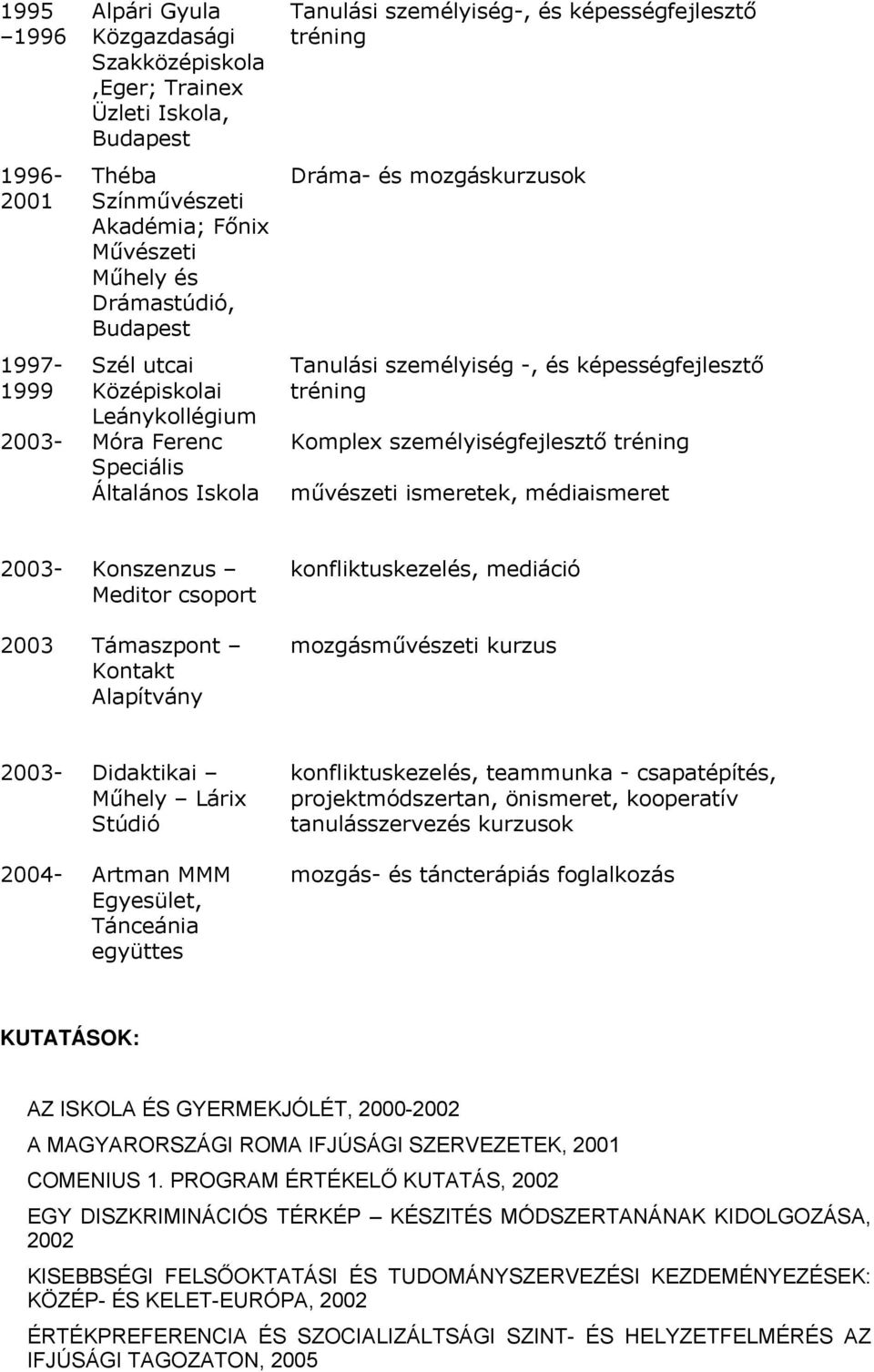 személyiségfejlesztő tréning művészeti ismeretek, médiaismeret 2003 Konszenzus Meditor csoport Támaszpont Kontakt Alapítvány konfliktuskezelés, mediáció mozgásművészeti kurzus 2004- Didaktikai Műhely