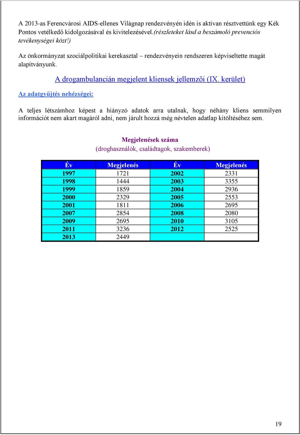 A drogambulancián megjelent kliensek jellemzői (IX.