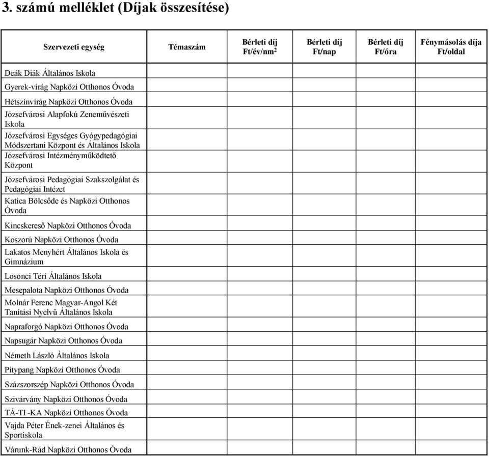 Intézményműködtető Központ Józsefvárosi Pedagógiai Szakszolgálat és Pedagógiai Intézet Katica Bölcsőde és Napközi Otthonos Óvoda Kincskereső Napközi Otthonos Óvoda Koszorú Napközi Otthonos Óvoda