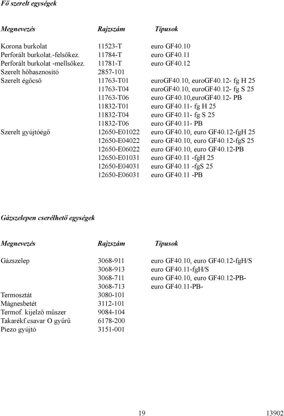 11- fg H 25 11832-T04 euro GF40.11- fg S 25 11832-T06 euro GF40.11- PB Szerelt gyújtóégõ 12650-E01022 euro GF40.10, euro GF40.12-fgH 25 12650-E04022 euro GF40.10, euro GF40.12-fgS 25 12650-E06022 euro GF40.