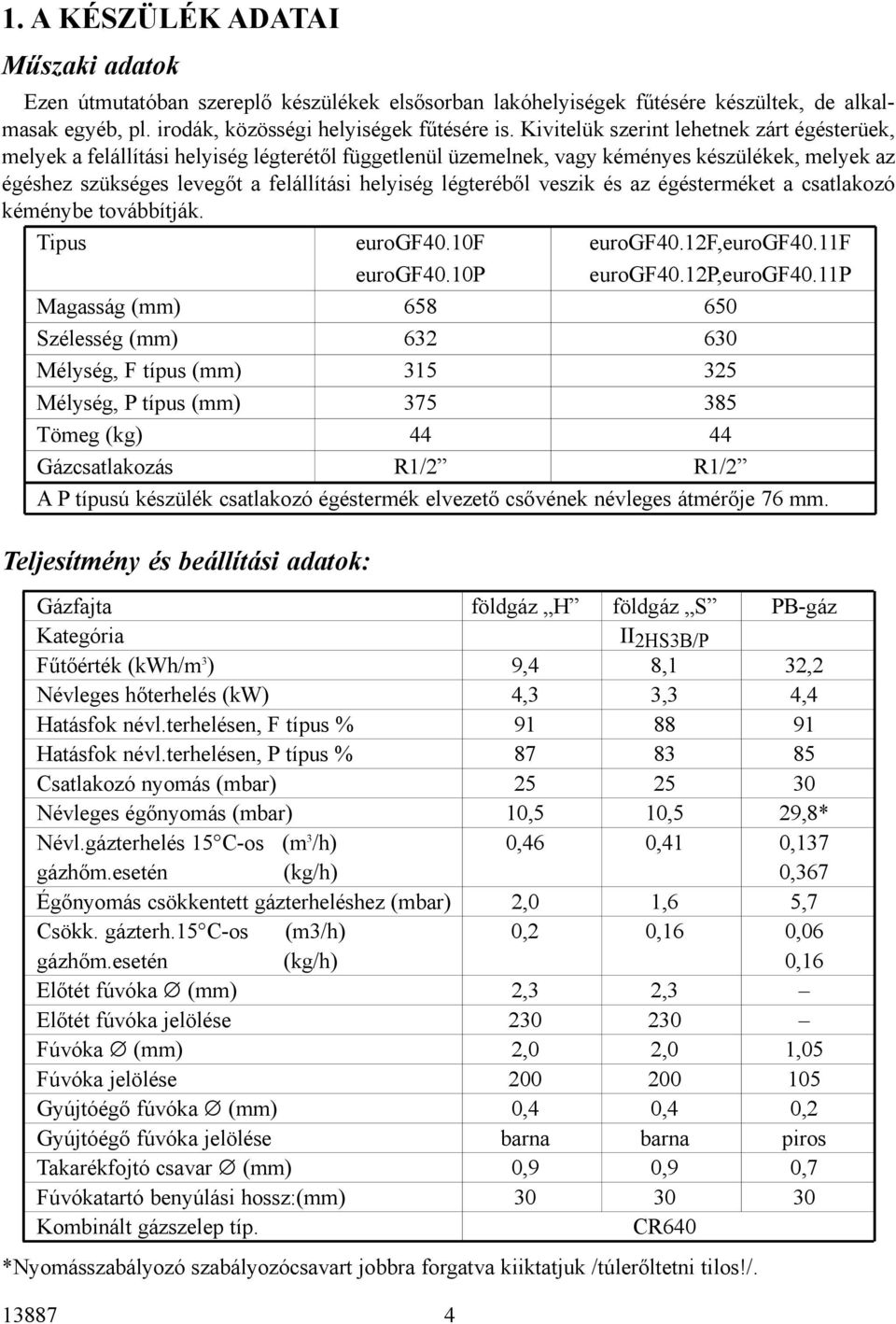 légterébõl veszik és az égésterméket a csatlakozó kéménybe továbbítják. Tipus eurogf40.10f eurogf40.12f,eurogf40.11f eurogf40.10p eurogf40.12p,eurogf40.