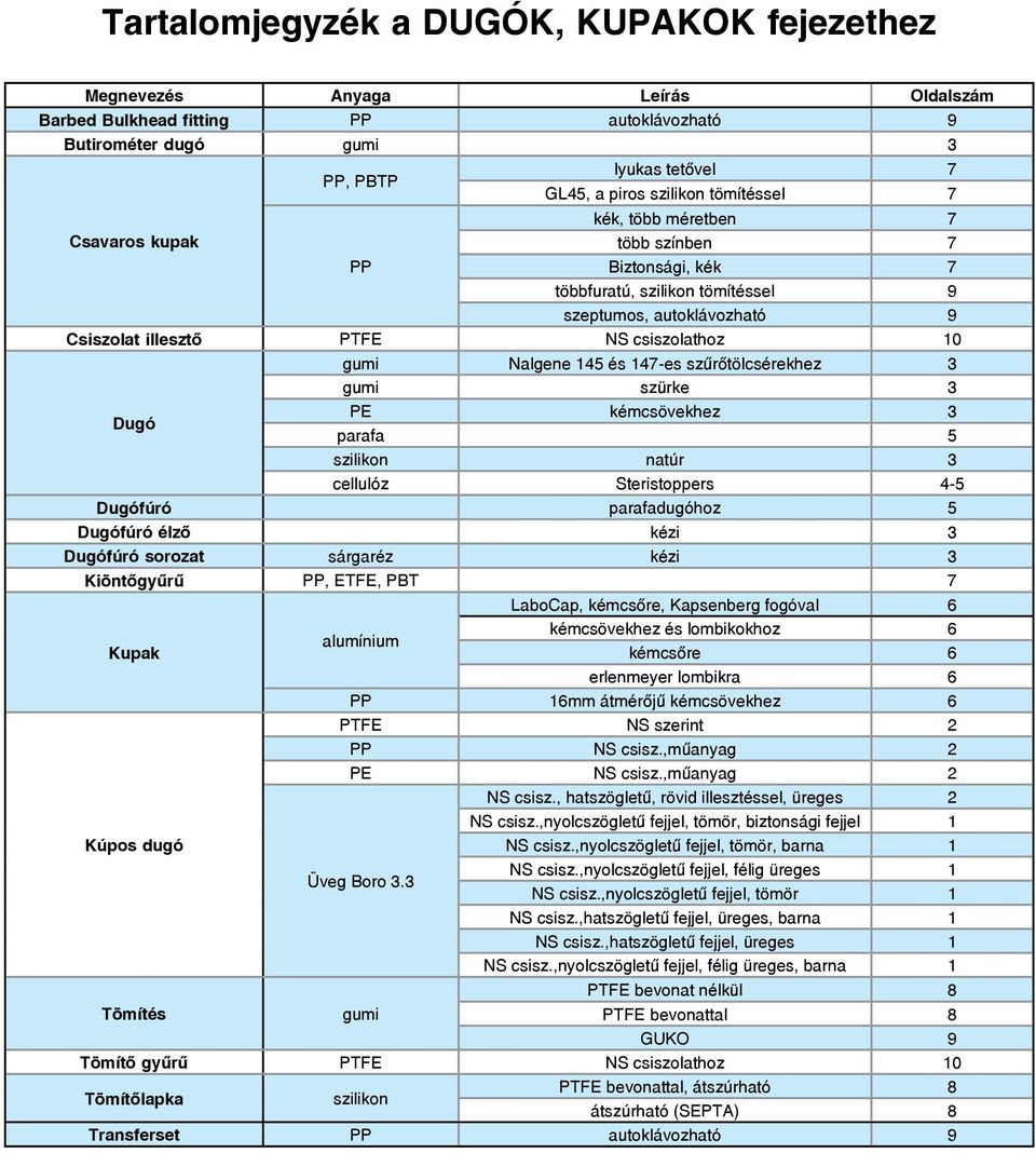 Nalgene 145 és 147-es szűrőtölcsérekhez 3 gumi szürke 3 Dugó PE kémcsövekhez 3 parafa 5 szilikon natúr 3 cellulóz Steristoppers 4-5 Dugófúró parafadugóhoz 5 Dugófúró élző kézi 3 Dugófúró sorozat