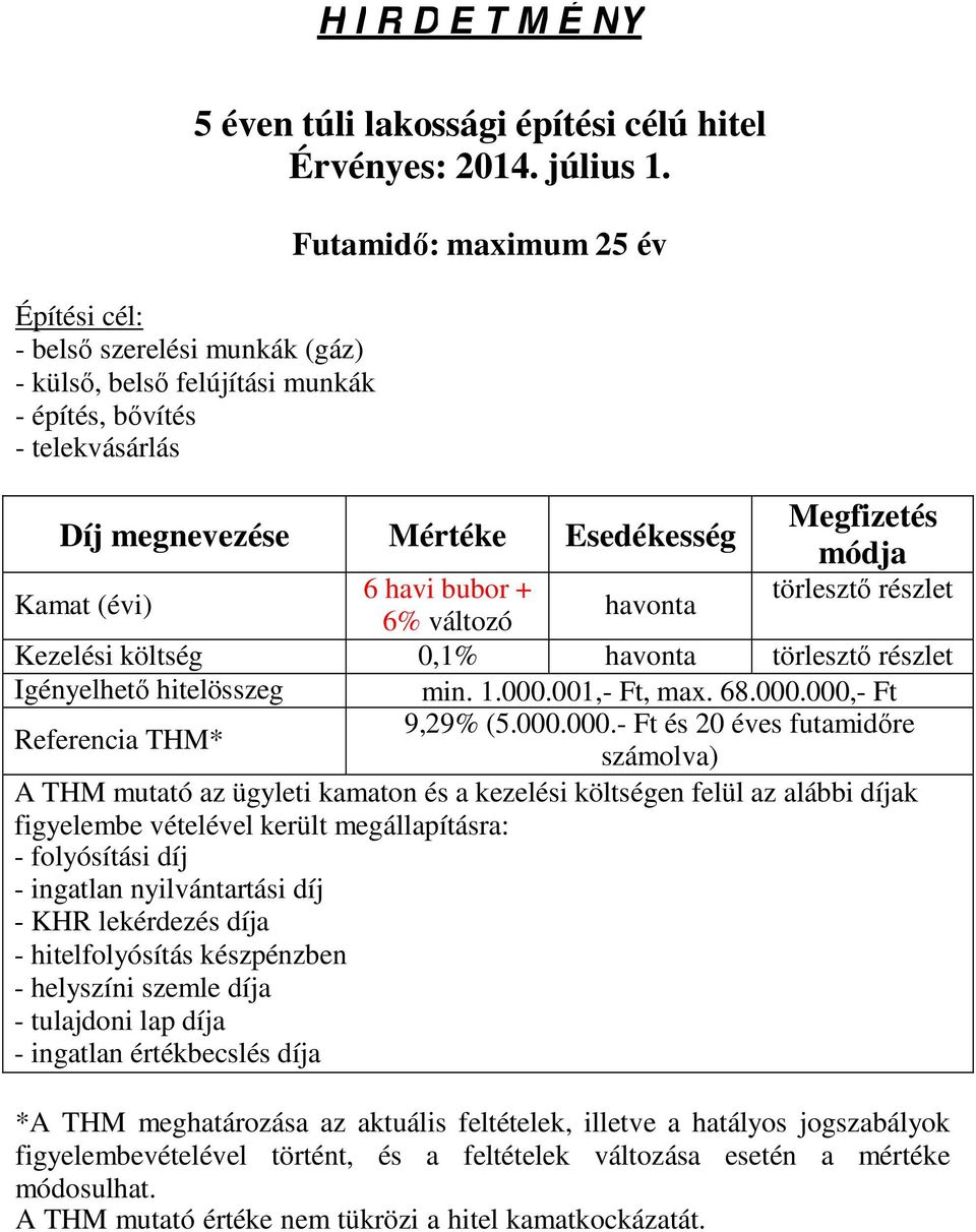 Igényelhető hitelösszeg min. 1.000.