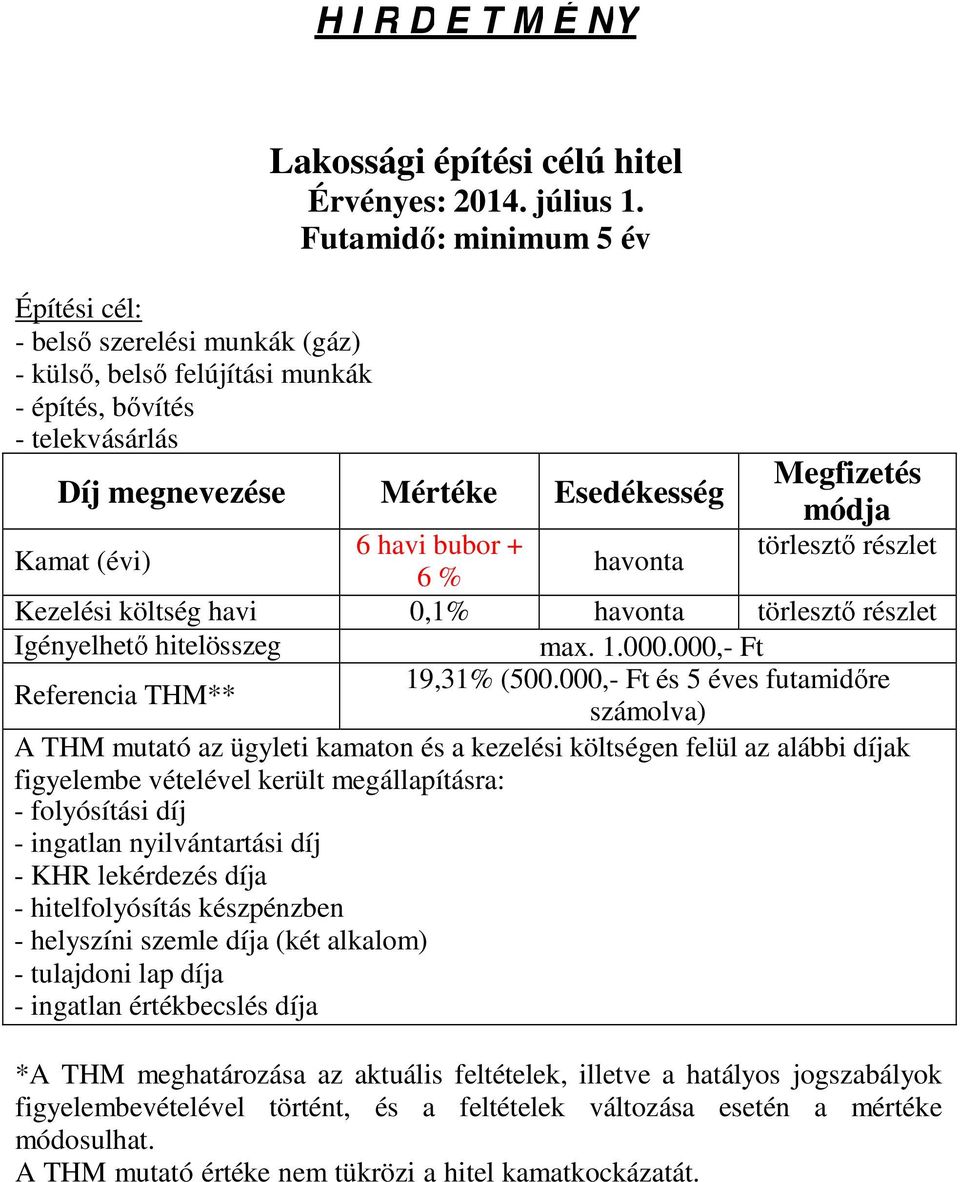 Igényelhető hitelösszeg max. 1.000.000,- Ft Referencia THM** 19,31% (500.