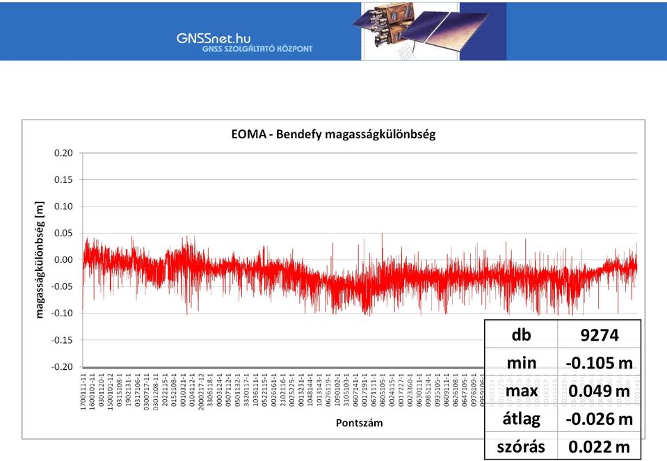 049 m átlag -0.