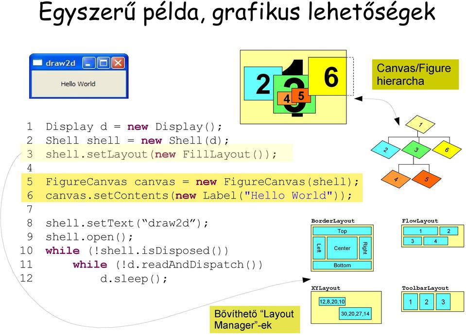 settext( draw2d ); shell.open(); while (!shell.isdisposed()) while (!d.readanddispatch()) d.