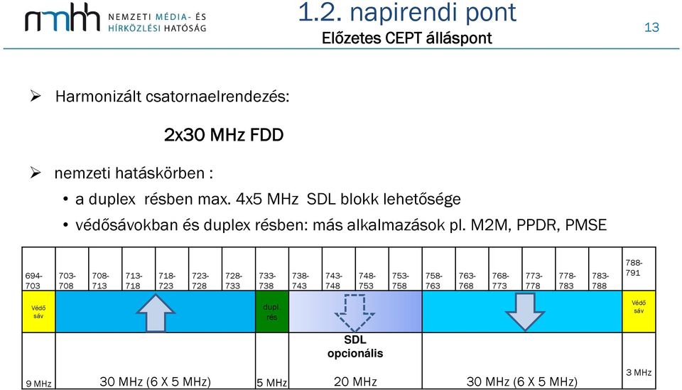 M2M, PPDR, PMSE 694-703 703-708 708-713 713-718 718-723 723-728 728-733 733-738 738-743 743-748 748-753 753-758 758-763