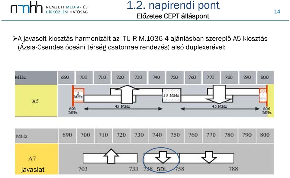 1036-4 ajánlásban szereplő A5 kiosztás