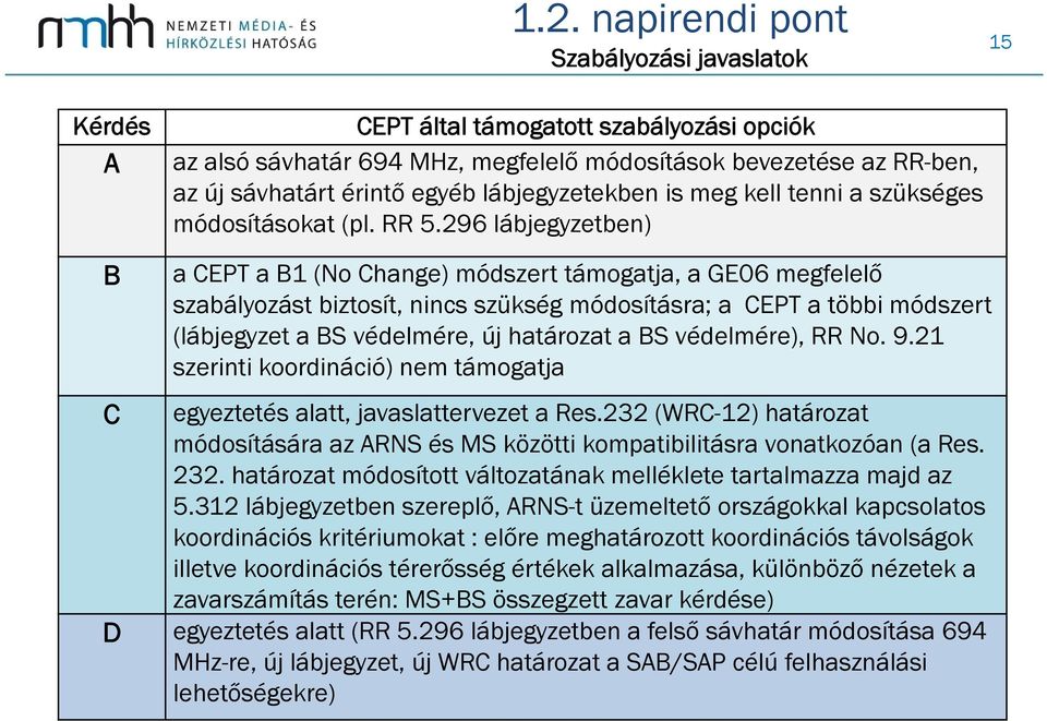 296 lábjegyzetben) B a CEPT a B1 (No Change) módszert támogatja, a GE06 megfelelő szabályozást biztosít, nincs szükség módosításra; a CEPT a többi módszert (lábjegyzet a BS védelmére, új határozat a