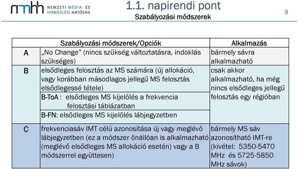 lábjegyzetben frekvenciasáv IMT célú azonosítása új vagy meglévő lábjegyzetben (ez a módszer önállóan is alkalmazható (meglévő elsődleges MS allokáció esetén) vagy a B módszerrel