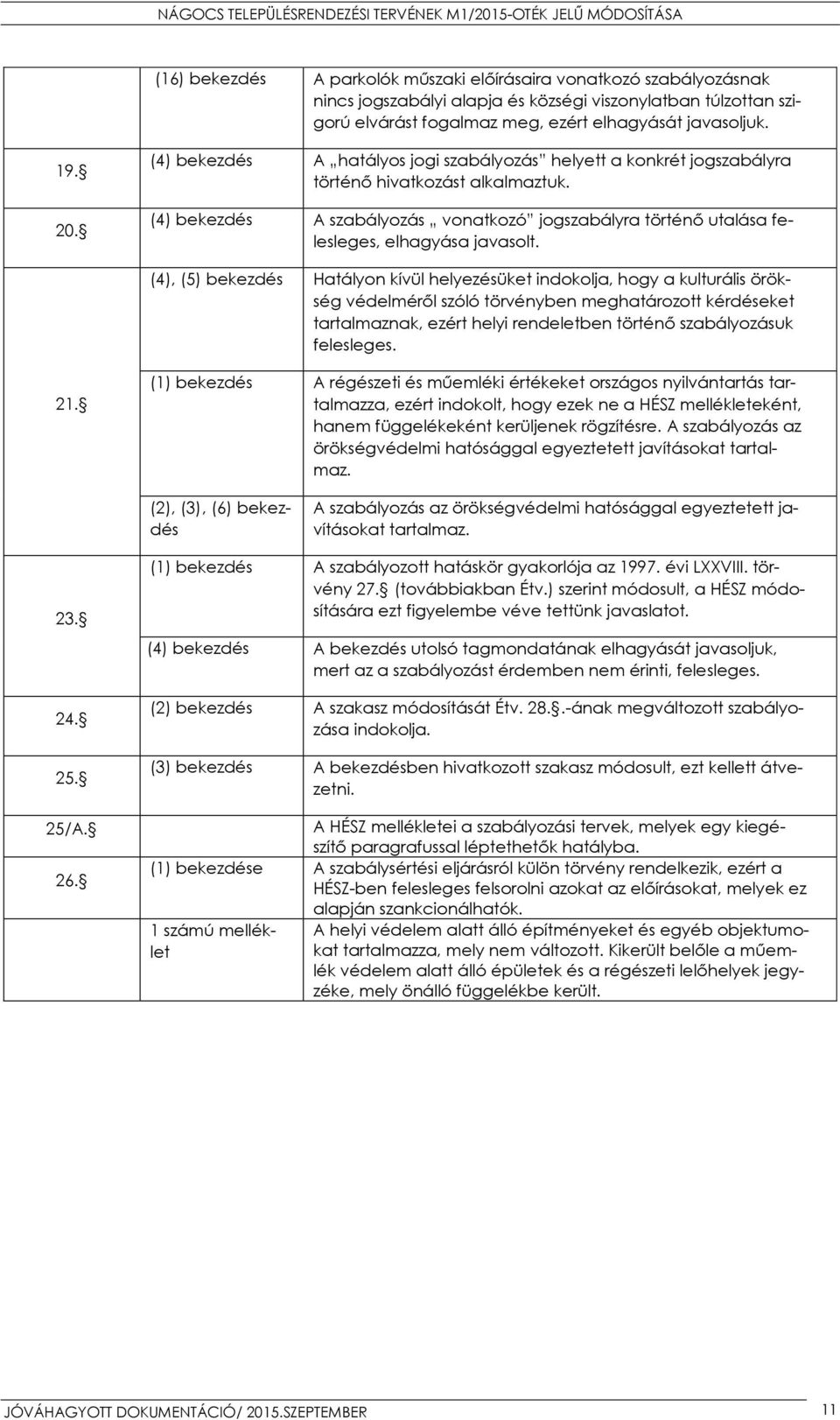 (4) bekezdés A szabályozás vonatkozó jogszabályra történő utalása felesleges, elhagyása javasolt.