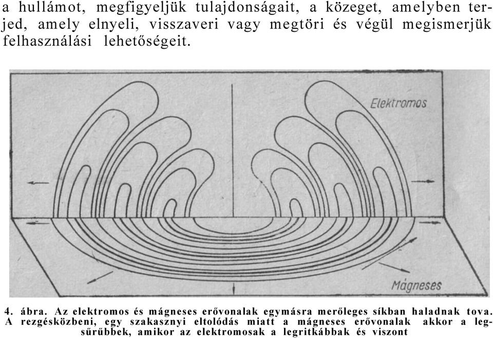 Az elektromos és mágneses erővonalak egymásra merőleges síkban haladnak tova.