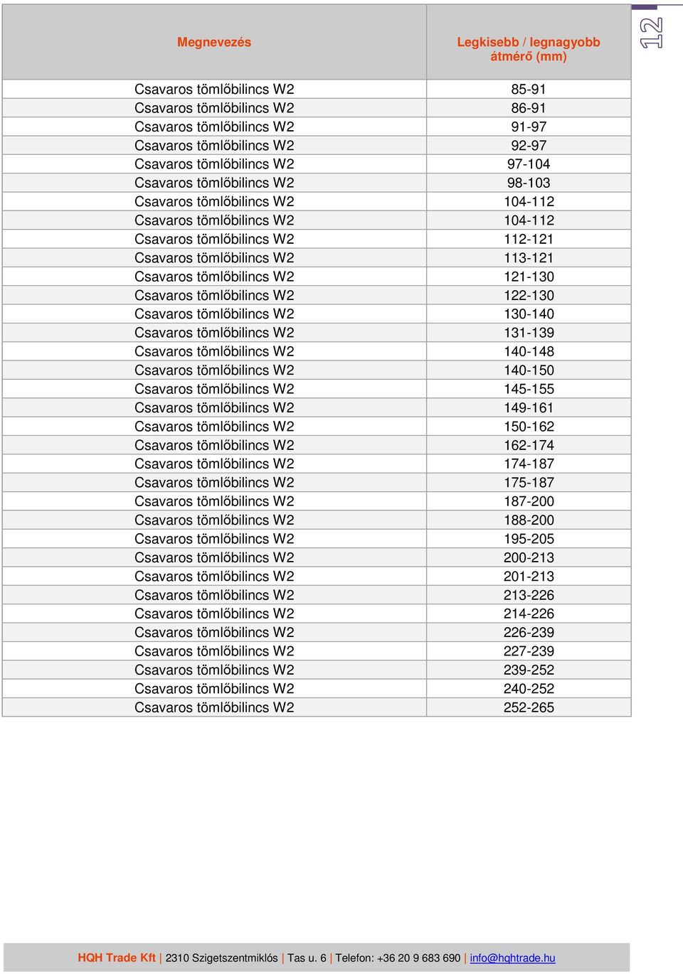 tömlőbilincs W2 130-140 Csavaros tömlőbilincs W2 131-139 Csavaros tömlőbilincs W2 140-148 Csavaros tömlőbilincs W2 140-150 Csavaros tömlőbilincs W2 145-155 Csavaros tömlőbilincs W2 149-161 Csavaros