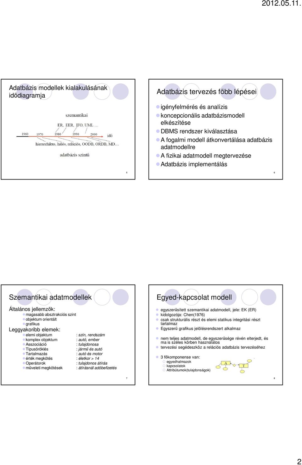 grafikus Leggyakoribb elemek: elemi objektum : szín, rendszám komplex objektum : autó, ember Asszociáció : tulajdonosa Típusöröklés : jármű és autó Tartalmazás : autó és motor érték megkötés :