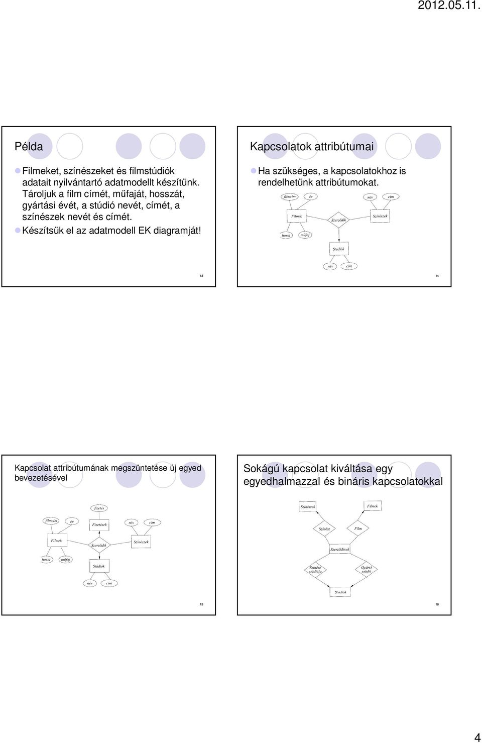 Készítsük el az adatmodell EK diagramját!