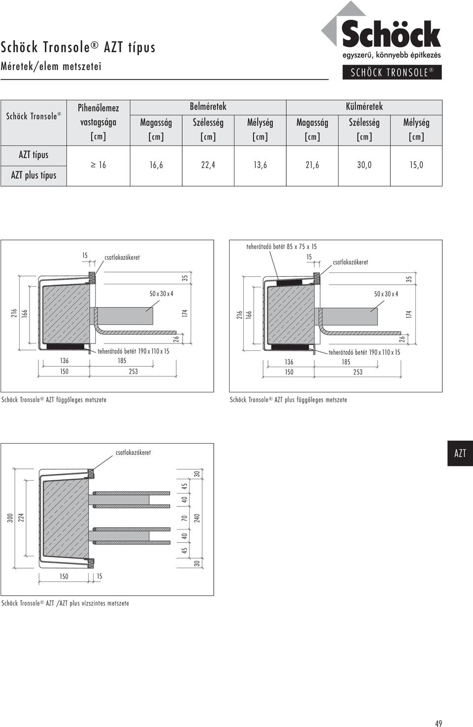 teherátadó betét 190 x 110 x 15 teherátadó betét 190 x 110 x 15 136 185 136 185 150 253 150 253 Schöck Tronsole függőleges metszete Schöck Tronsole plus