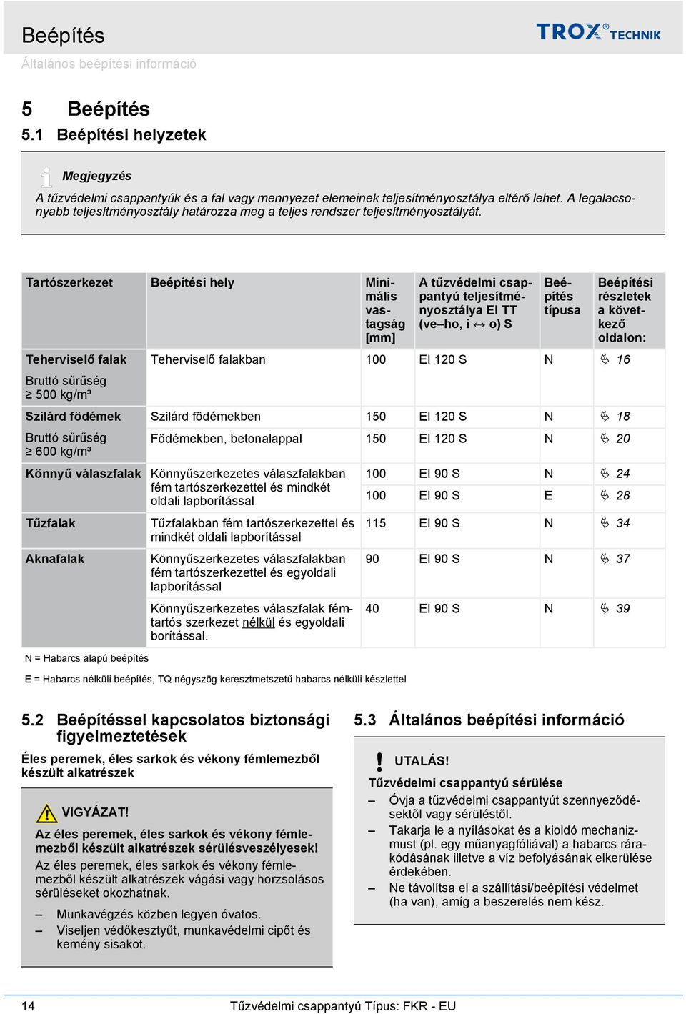 Tartószerkezet Beépítési hely Minimális vastagság [mm] Teherviselő falak Bruttó sűrűség 00 kg/m³ Szilárd födémek Bruttó sűrűség 600 kg/m³ Könnyű válaszfalak Tűzfalak Aknafalak N = Habarcs alapú