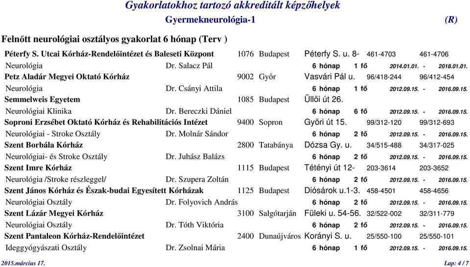 Bereczki Dániel 6 hónap 6 fő 2012.09.15. - 2016.09.15. Soproni Erzsébet Oktató Kórház és Rehabilitációs Intézet 9400 Sopron Győri út 15. 99/312-120 99/312-693 Neurológiai - Stroke Osztály Dr.