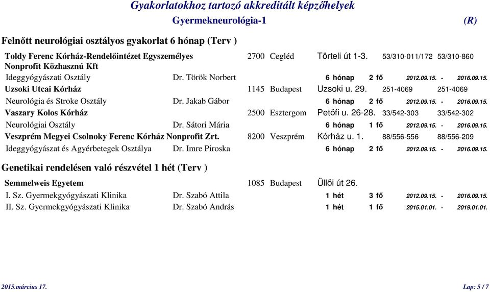 251-4069 251-4069 Neurológia és Stroke Osztály Dr. Jakab Gábor 6 hónap 2 fő 2012.09.15. - 2016.09.15. Vaszary Kolos Kórház 2500 Esztergom Petőfi u. 26-28. 33/542-303 33/542-302 Neurológiai Osztály Dr.