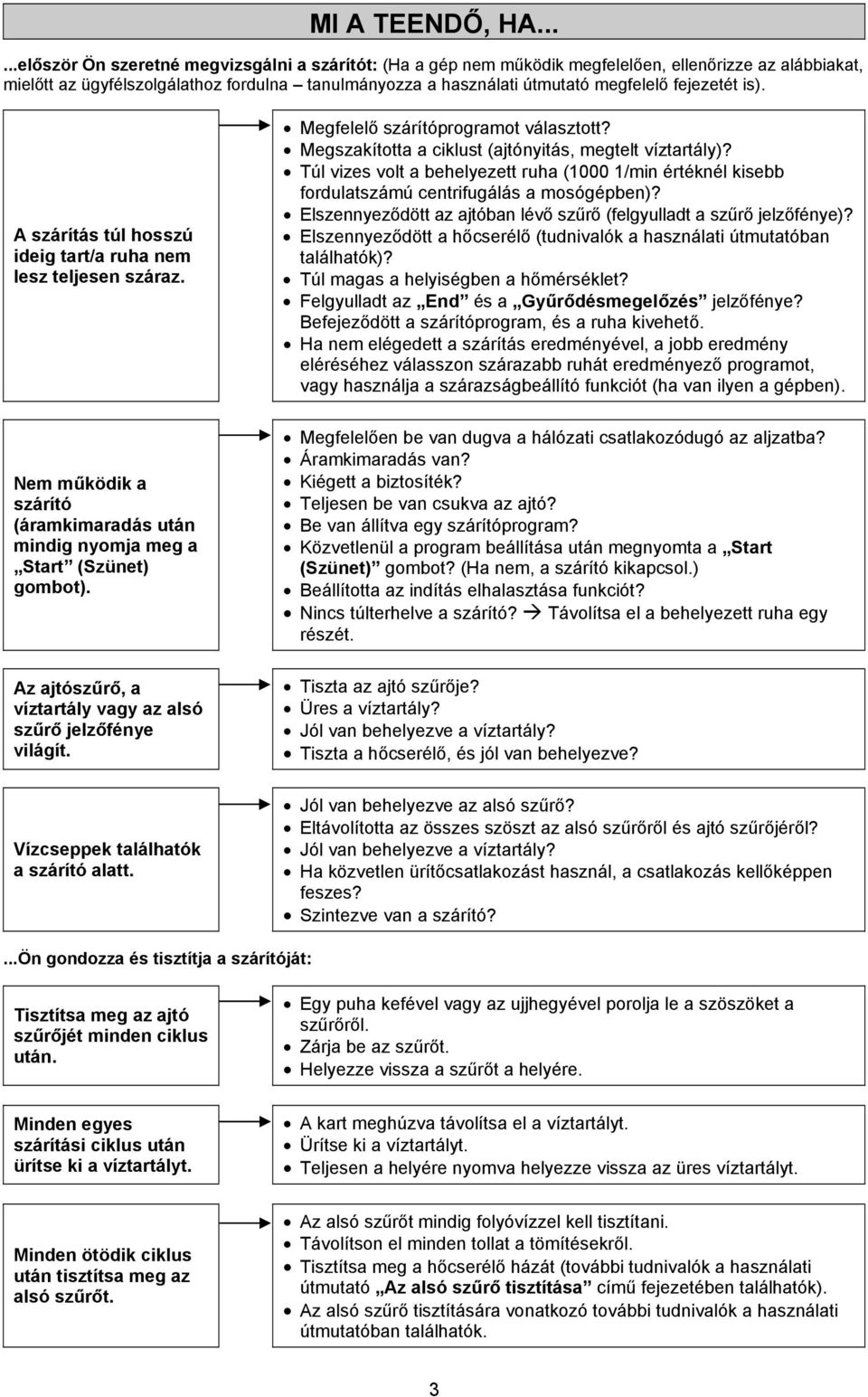 fejezetét is). A szárítás túl hosszú ideig tart/a ruha nem lesz teljesen száraz. Megfelelő szárítóprogramot választott? Megszakította a ciklust (ajtónyitás, megtelt víztartály)?