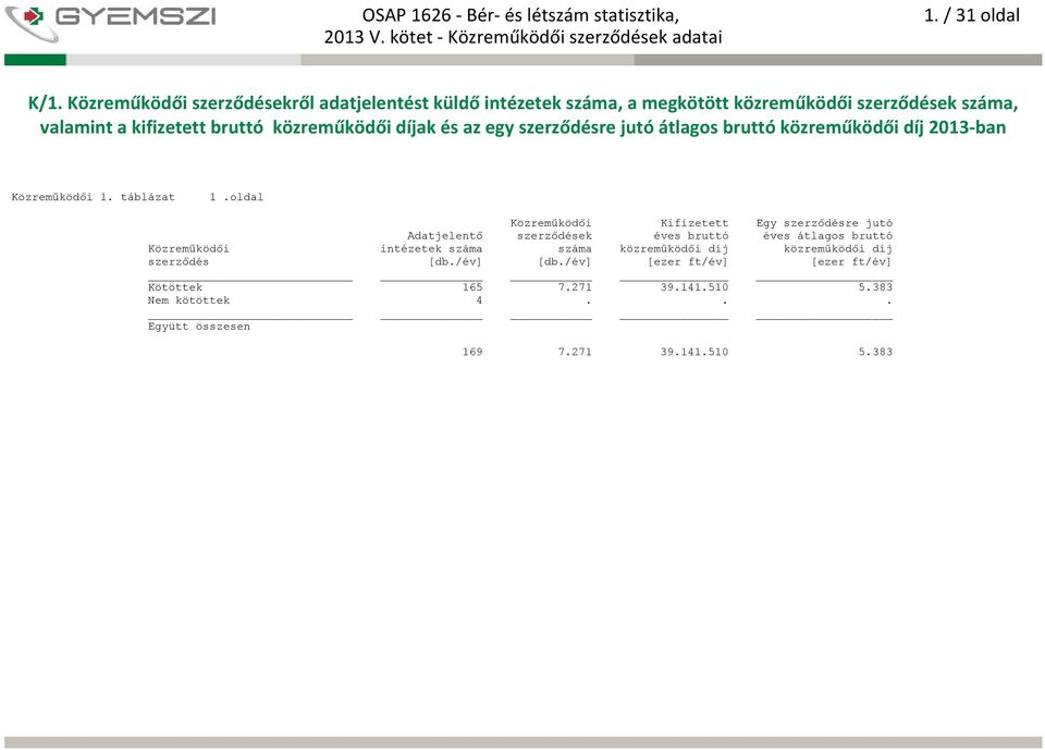 közreműködői díjak és az egy szerződésre jutó átlagos bruttó közreműködői díj 2013 ban Közreműködői 1. táblázat 1.