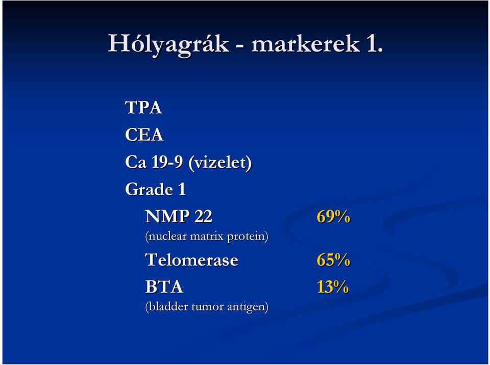 NMP 22 69% (nuclear matrix protein)