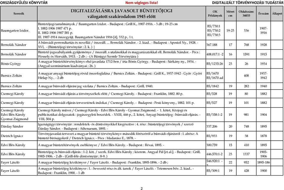 - XVI, - (Büntetőjogi törvénytár ;. k. ) Büntető jogszabályaink gyűjteménye / összeáll. s utalásokkal és magyarázatokkal ell. Bernolák Nándor. - Pécs : Wessely és Horváth, 1915.