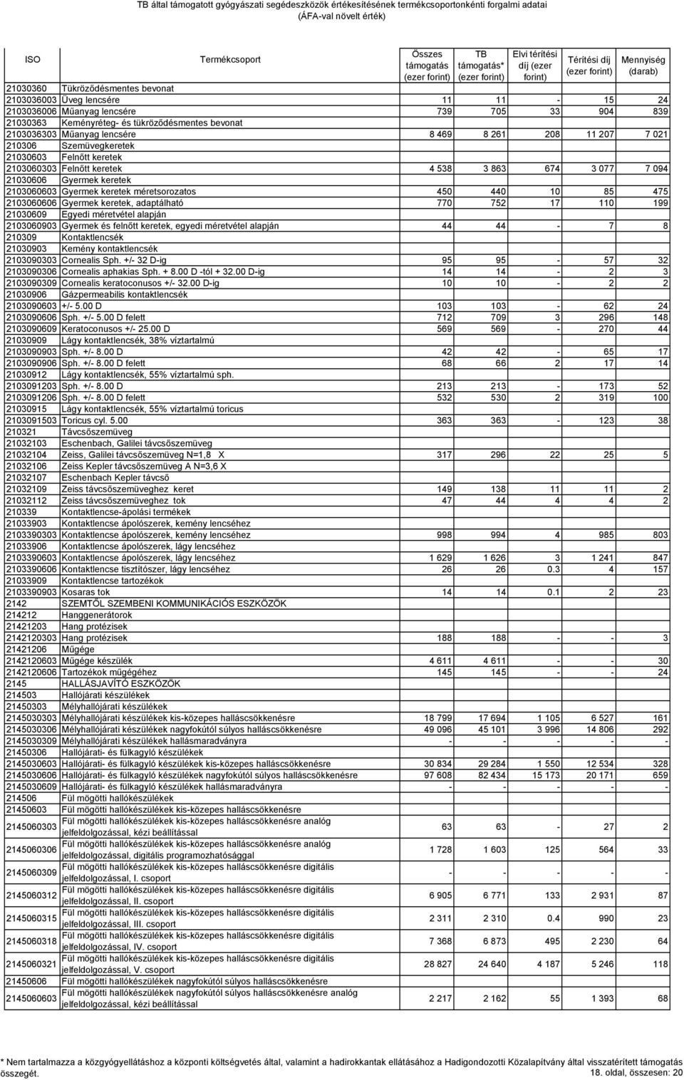 450 440 10 85 475 2103060606 Gyermek keretek, adaptálható 770 752 17 110 199 21030609 Egyedi méretvétel alapján 2103060903 Gyermek és felnőtt keretek, egyedi méretvétel alapján 44 44-7 8 210309