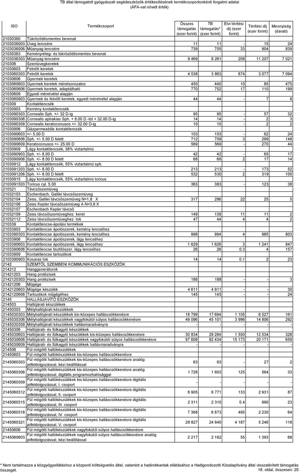 450 440 10 85 475 2103060606 Gyermek keretek, adaptálható 770 752 17 110 199 21030609 Egyedi méretvétel alapján 2103060903 Gyermek és felnőtt keretek, egyedi méretvétel alapján 44 44-7 8 210309