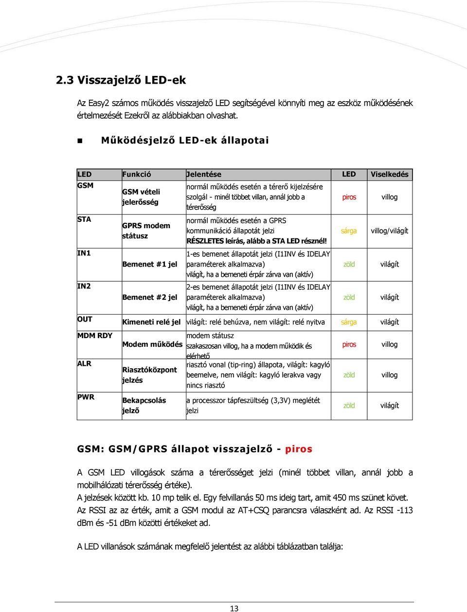 IN1 IN2 OUT MDM RDY ALR PWR GPRS modem státusz Bemenet #1 jel Bemenet #2 jel normál működés esetén a GPRS kommunikáció állapotát jelzi RÉSZLETES leírás, alább a STA LED résznél!