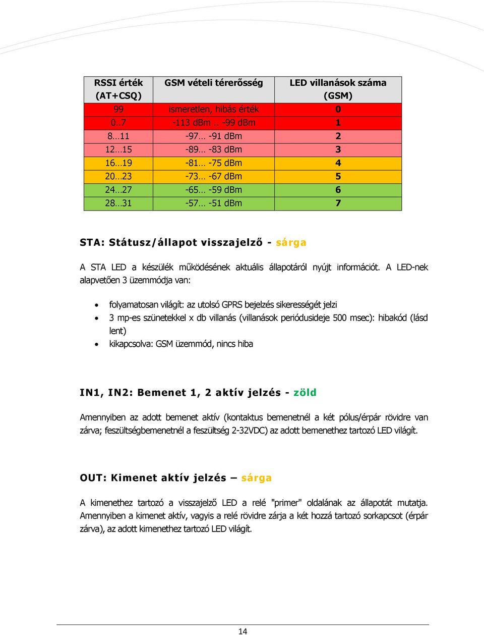 aktuális állapotáról nyújt információt.