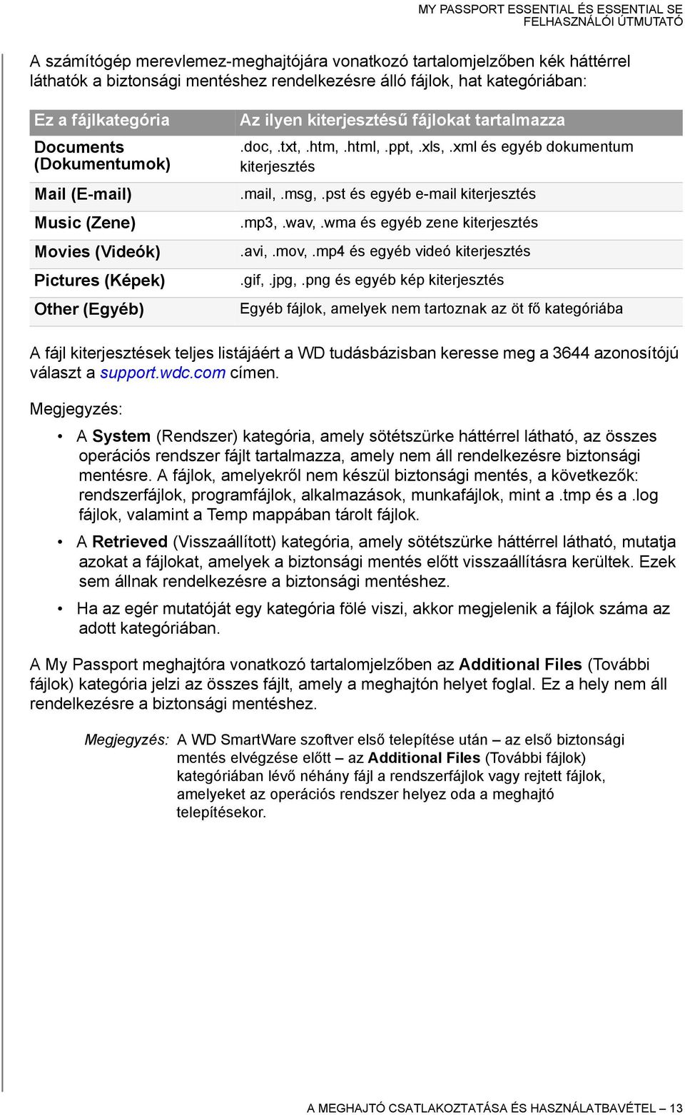 pst és egyéb e-mail kiterjesztés.mp3,.wav,.wma és egyéb zene kiterjesztés.avi,.mov,.mp4 és egyéb videó kiterjesztés.gif,.jpg,.