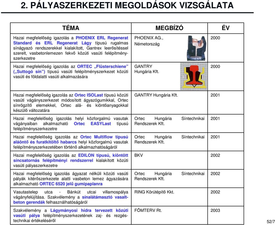 , Németország 2000 Hazai megfelelőség igazolás az ORTEC Flüsterschiene ( Suttogó sín ) típusú vasúti felépítményszerkezet közúti vasúti és földalatti vasúti alkalmazására GANTRY Hungária Kft.