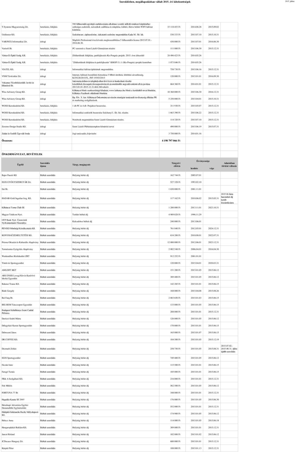 Szekrénysor, cipősszekrény, táskatartó szekrény megrendelése Kada M. Ált. Isk. 530 333 Ft 2015.07.10 2015.10.31 VARINEX Informatikai Zrt.