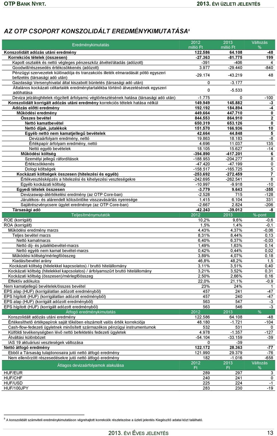 440-840 Pénzügyi szervezetek különadója és tranzakciós illeték elmaradását pótló egyszeri befizetés (társasági adó után) -29.174-43.