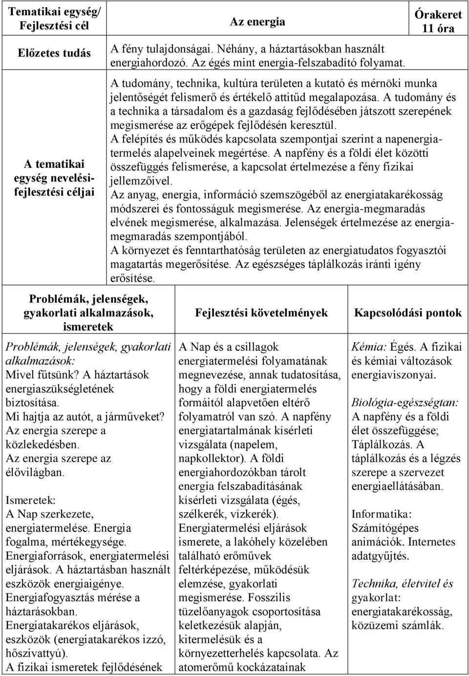 Ismeretek: A Nap szerkezete, energiatermelése. Energia fogalma, mértékegysége. Energiaforrások, energiatermelési eljárások. A háztartásban használt eszközök energiaigénye.