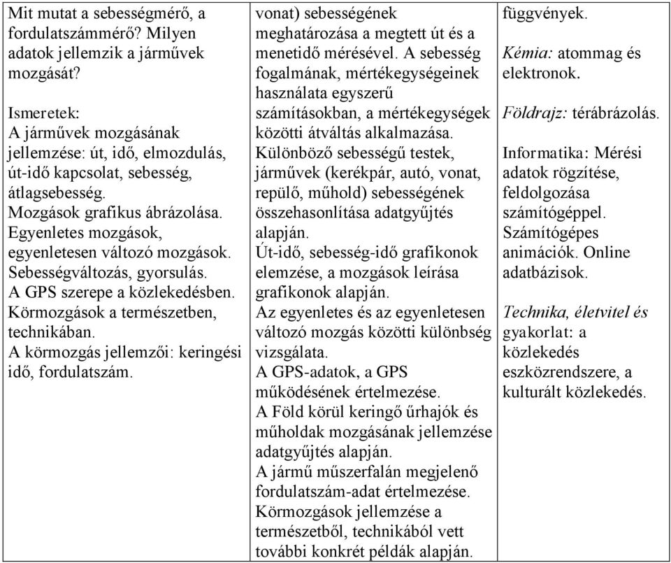 A körmozgás jellemzői: keringési idő, fordulatszám. vonat) sebességének meghatározása a megtett út és a menetidő mérésével.