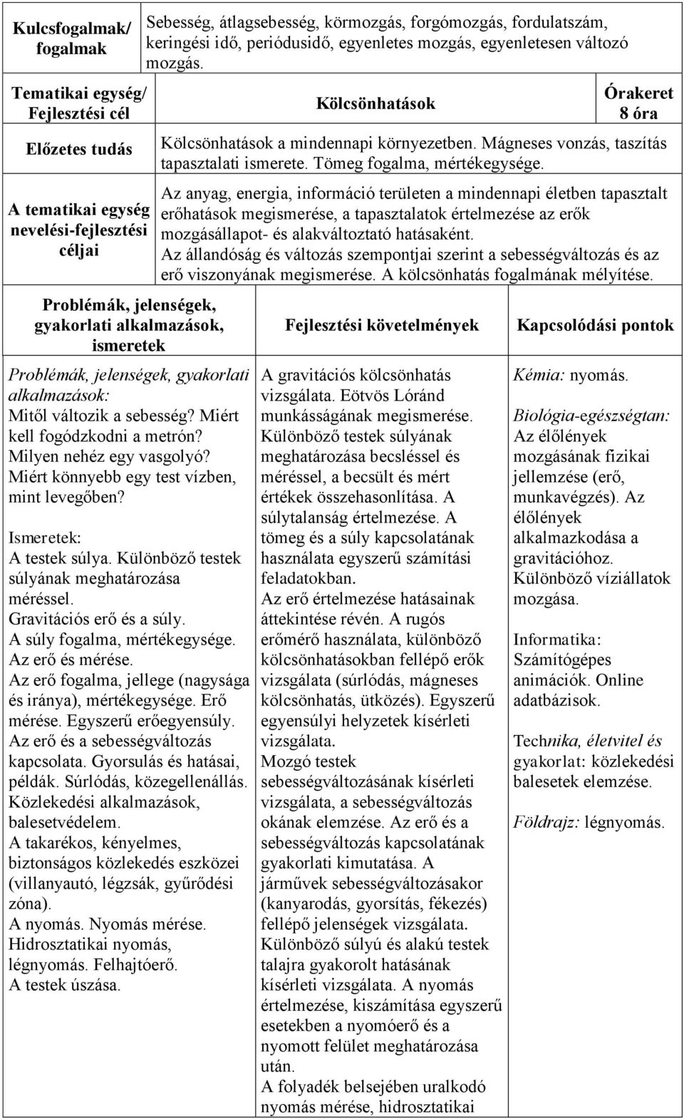 Különböző testek súlyának meghatározása méréssel. Gravitációs erő és a súly. A súly fogalma, mértékegysége. Az erő és mérése. Az erő fogalma, jellege (nagysága és iránya), mértékegysége. Erő mérése.