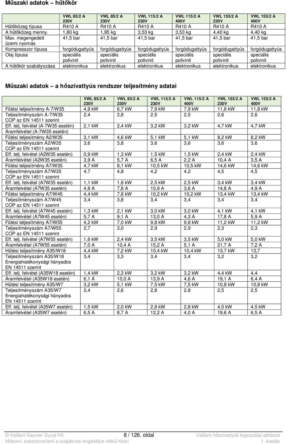 megengedett 41,5 bar 41,5 bar 41,5 bar 41,5 bar 41,5 bar 41,5 bar üzemi nyomás Kompresszor típusa forgódugattyús forgódugattyús forgódugattyús forgódugattyús forgódugattyús forgódugattyús Olaj típusa