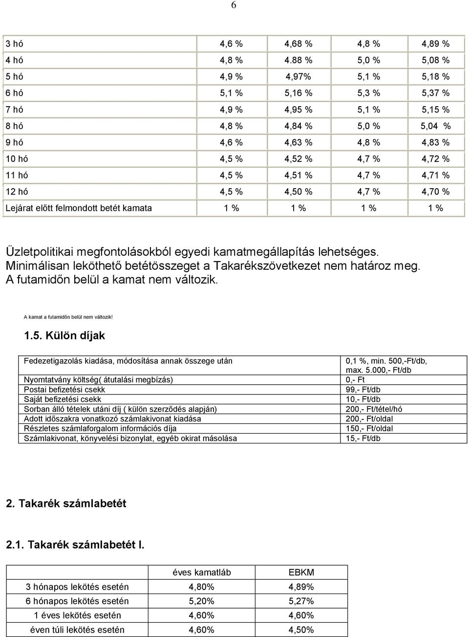 4,72 % 11 hó 4,5 % 4,51 % 4,7 % 4,71 % 12 hó 4,5 % 4,50 % 4,7 % 4,70 % Lejárat előtt felmondott betét kamata 1 % 1 % 1 % 1 % Üzletpolitikai megfontolásokból egyedi kamatmegállapítás lehetséges.