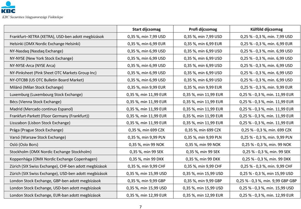 6,99 EUR NY-Nasdaq (Nasdaq Exchange) 0,35 %, min 6,99 USD 0,35 %, min 6,99 USD 0,25 % - 0,3 %, min.