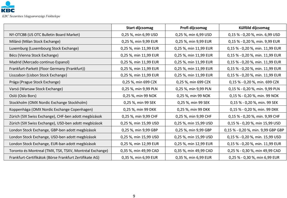 9,99 EUR Luxemburg (Luxembourg Stock Exchange) 0,25 %, min 11,99 EUR 0,25 %, min 11,99 EUR 0,15 % - 0,20 %, min.